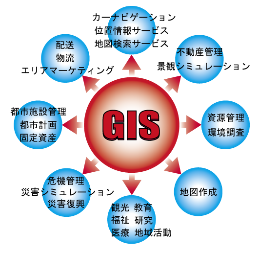 利用分野.png