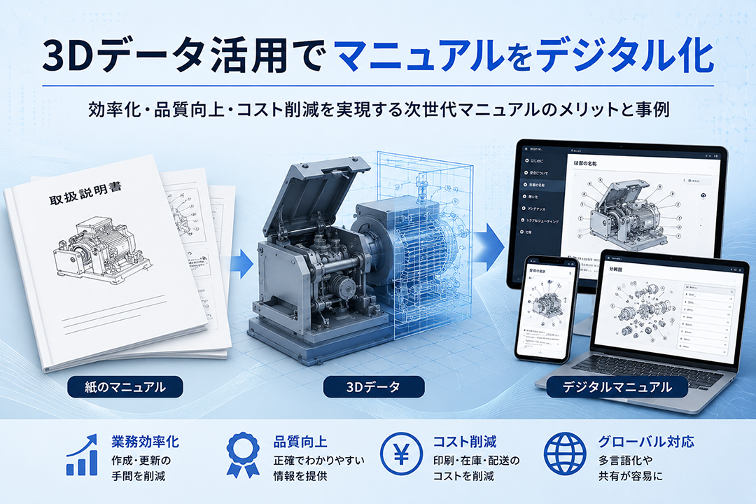 3Dデータを活用して紙の取扱説明書をデジタルマニュアルへ展開するイメージ
