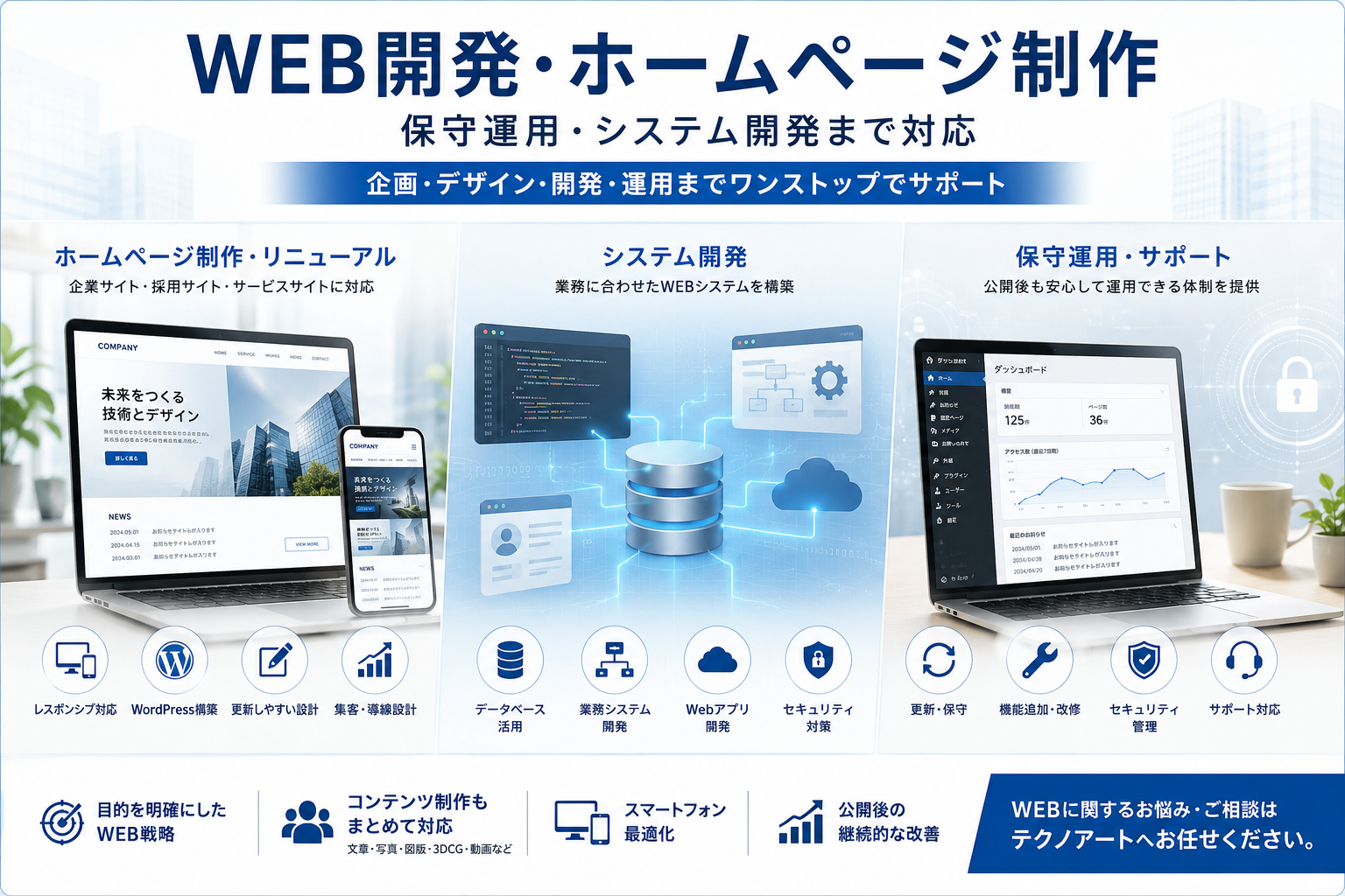 WEB開発・ホームページ制作・システム開発・保守運用の対応イメージ